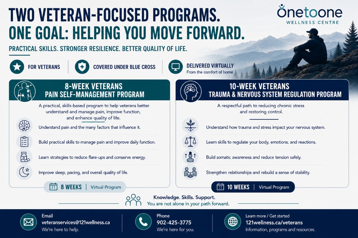 An infographic detailing two veteran-focused virtual programs from One to One Wellness Centre, which are covered under Blue Cross. The first is an 8-Week Veterans Pain Self-Management Program designed to help manage pain, improve function, and learn energy conservation strategies. The second is a 10-Week Veterans Trauma and Nervous System Regulation Program aimed at reducing chronic stress, regulating emotions, and rebuilding stability. Contact details are listed at the bottom: email veteranservices@121wellness.ca, phone 902-425-3775, and website 121wellness.ca/veterans.